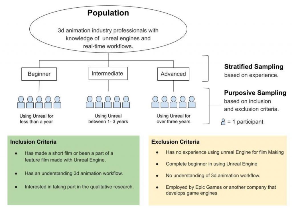 Sampling Strategy